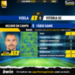 GoalPoint-2022-12-30-Vizela-Vitoria-SC-Home-Fábio-Samu-Liga-Bwin-202223-MVP