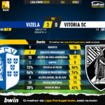GoalPoint-2022-12-30-Vizela-Vitoria-SC-Liga-Bwin-202223-90m