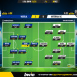 GoalPoint-2022-12-30-Vizela-Vitoria-SC-Liga-Bwin-202223-Ratings