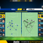 GoalPoint-2022-12-30-Vizela-Vitoria-SC-Liga-Bwin-202223-pass-network