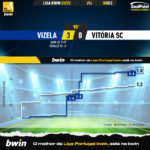 GoalPoint-2022-12-30-Vizela-Vitoria-SC-Liga-Bwin-202223-xG