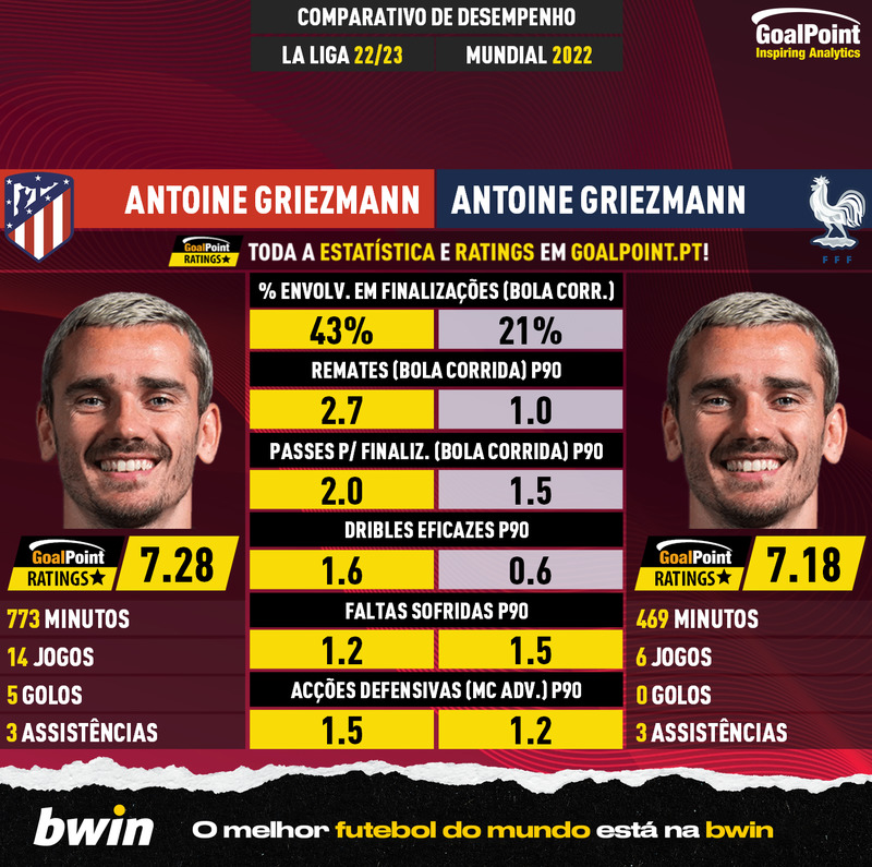 GoalPoint-Antoine_Griezmann_2022_vs_Antoine_Griezmann_2022-16.12.2022-infog