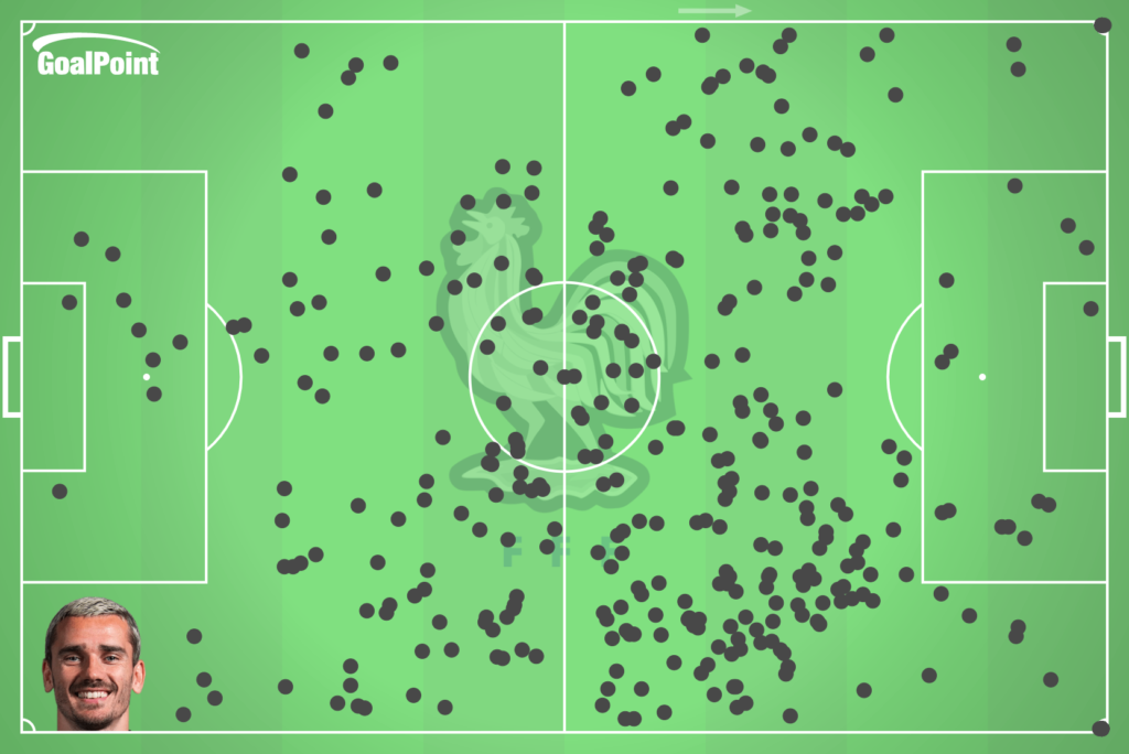 GoalPoint-Griezmann-touches-WC2022
