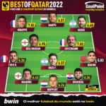 GoalPoint-Mundial-2022-XI-best-of-18.12.2022-infog
