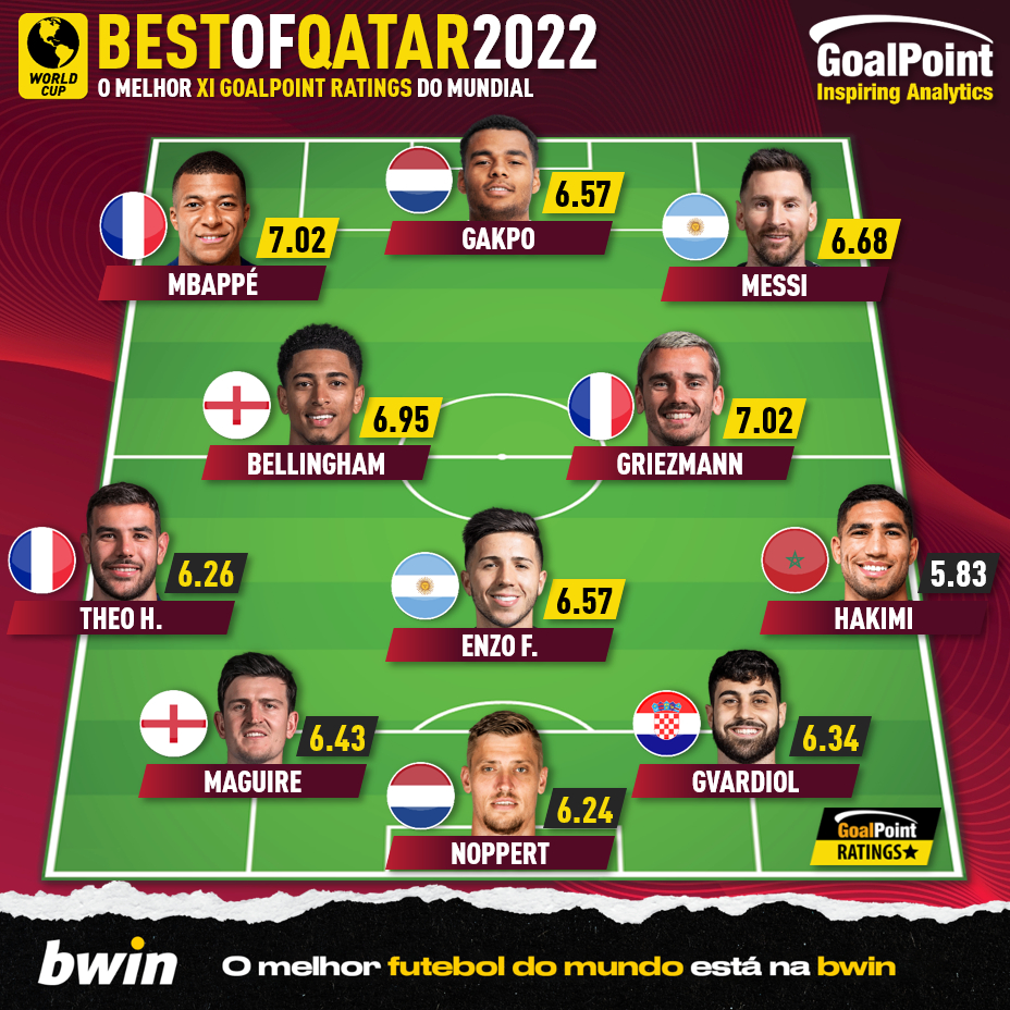 GoalPoint-Mundial-2022-XI-best-of-18.12.2022-infog