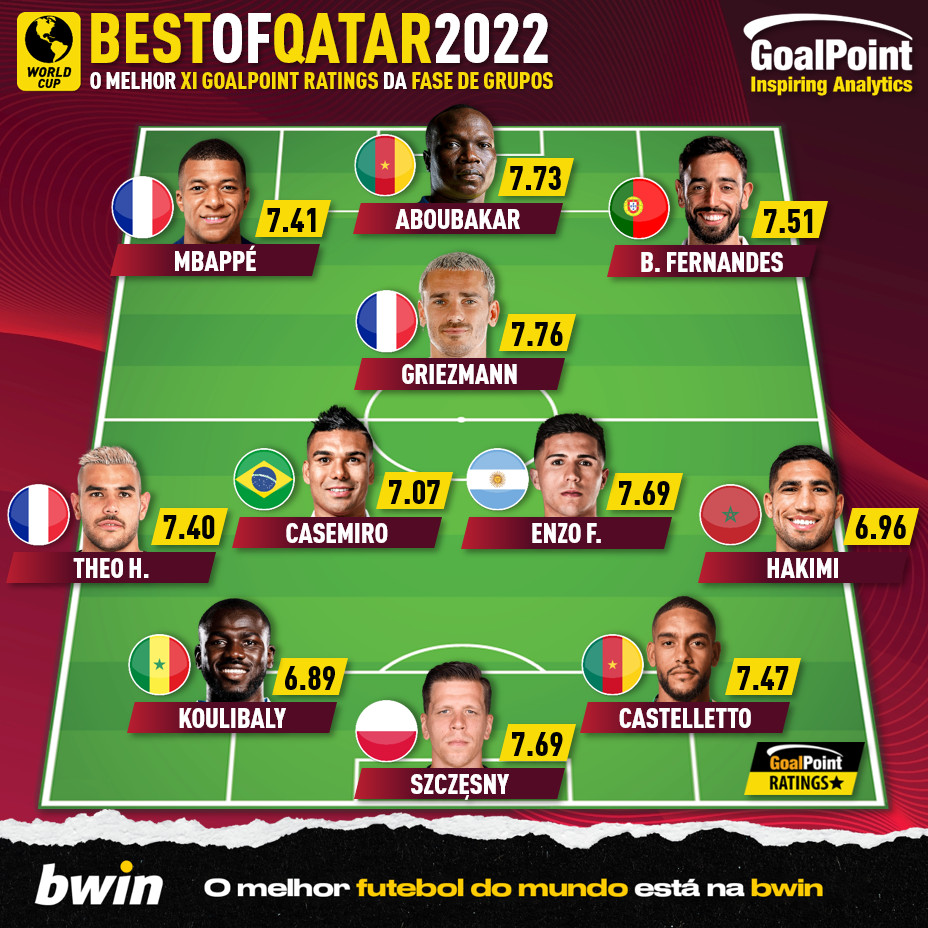 GoalPoint-Mundial-2022-XI-group-stage-02.12.2022