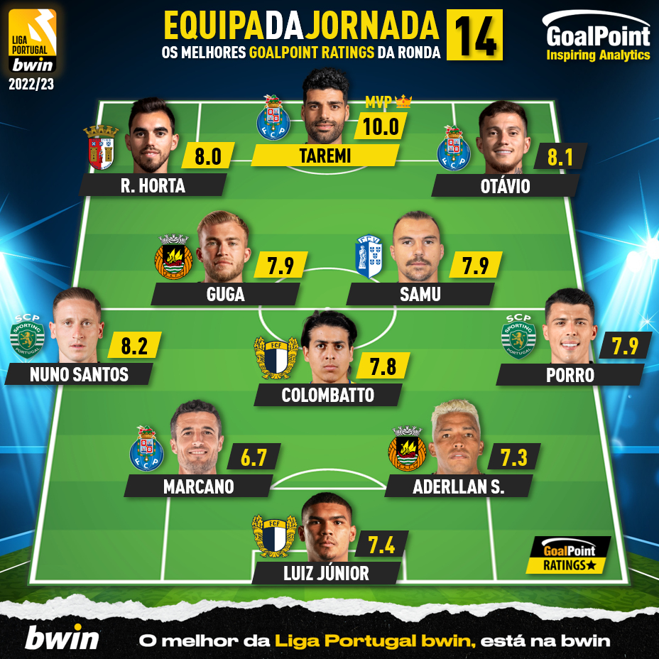 GoalPoint-Onze-Jornada-14-Liga-Bwin-202223-infog