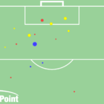 GoalPoint-Portugal-Shots-xG-Suíça-Mundial-2022