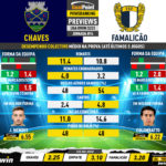 GoalPoint-Preview-Jornada14-Chaves-Famalicao-Liga-Bwin-202223-infog