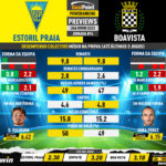 GoalPoint-Preview-Jornada14-Estoril-Boavista-Liga-Bwin-202223-infog