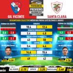 GoalPoint-Preview-Jornada14-Gil-Vicente-Santa-Clara-Liga-Bwin-202223-infog