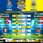 GoalPoint-Preview-Jornada14-Porto-Arouca-Liga-Bwin-202223-infog