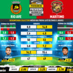 GoalPoint-Preview-Jornada14-Rio-Ave-Maritimo-Liga-Bwin-202223-infog