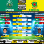 GoalPoint-Preview-Jornada14-Sporting-Pacos-Liga-Bwin-202223-infog