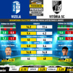 GoalPoint-Preview-Jornada14-Vizela-Vitoria-SC-Liga-Bwin-202223-infog