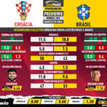 GoalPoint-Preview-Jornada5-Croatia-Brazil-World-Cup-2022-infog