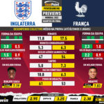 GoalPoint-Preview-Jornada5-England-France-World-Cup-2022-infog