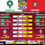 GoalPoint-Preview-Jornada5-Morocco-Portugal-World-Cup-2022-infog