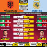 GoalPoint-Preview-Jornada5-Netherlands-Argentina-World-Cup-2022-infog