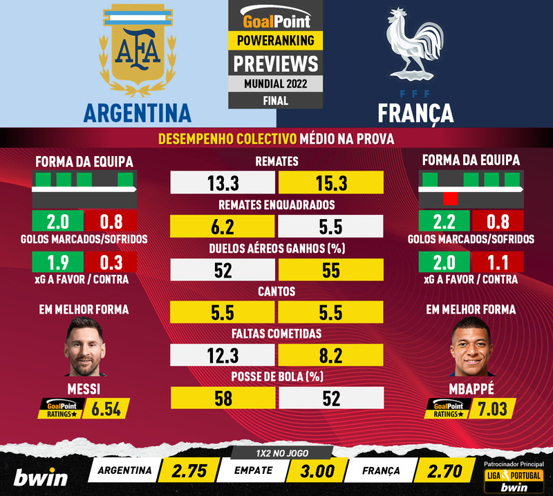GoalPoint-Preview-Jornada8-Argentina-France-World-Cup-2022-infog