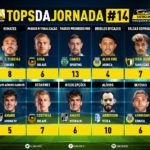 GoalPoint-Tops-Jornada-14-Liga-Bwin-202223-infog