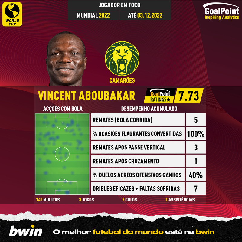 GoalPoint-World-Cup-2018-Vincent-Aboubakar-infog
