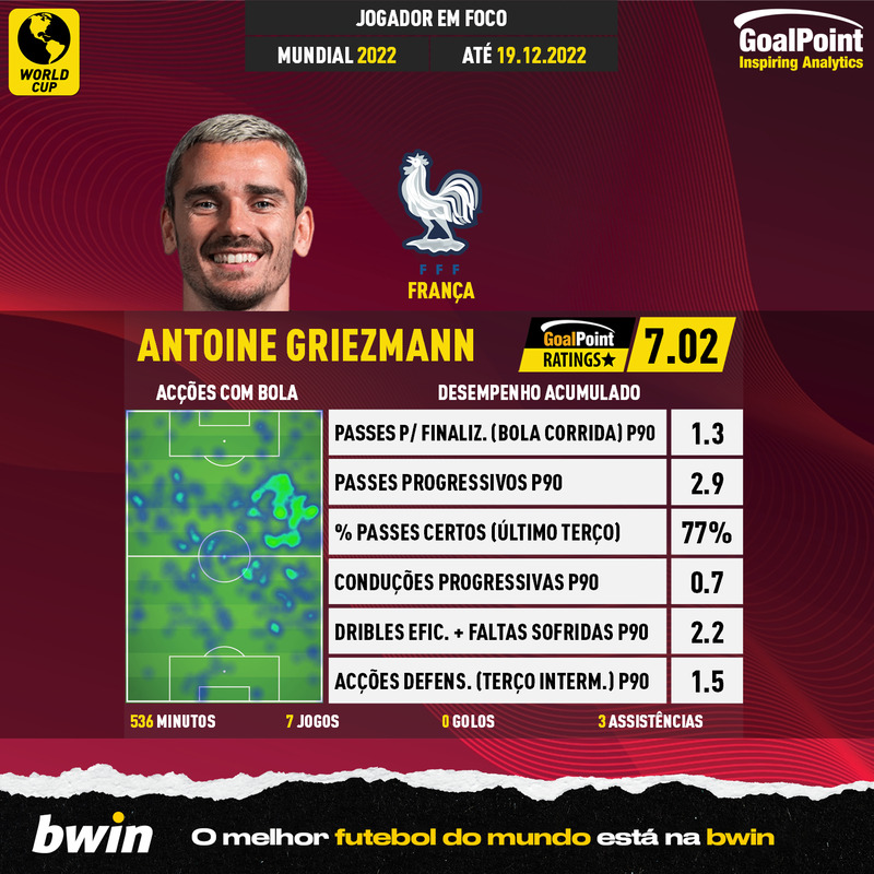 GoalPoint-World-Cup-2022-Antoine-Griezmann-infog