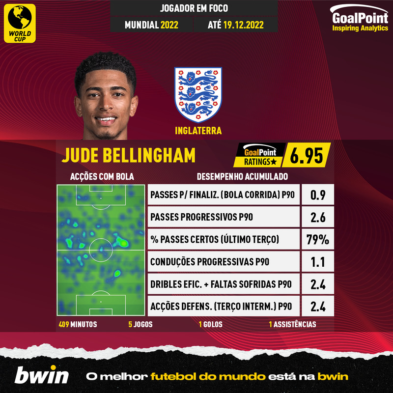 GoalPoint-World-Cup-2022-Jude-Bellingham-infog