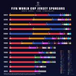 World-Cup-Sponsors-by-BozzStatz-infog