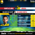 GoalPoint-2023-01-05-Santa-Clara-Braga-Away-Ricardo-Horta-Liga-Bwin-202223-MVP