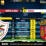 GoalPoint-2023-01-05-Santa-Clara-Braga-Liga-Bwin-202223-90m