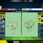 GoalPoint-2023-01-05-Santa-Clara-Braga-Liga-Bwin-202223-pass-network