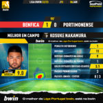 GoalPoint-2023-01-06-Benfica-Portimonense-Away-Kosuke-Nakamura-Liga-Bwin-202223-MVP