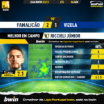 GoalPoint-2023-01-06-Famalicao-Vizela-Home-Riccieli-Júnior-Liga-Bwin-202223-MVP