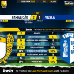 GoalPoint-2023-01-06-Famalicao-Vizela-Liga-Bwin-202223-90m
