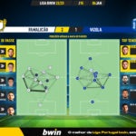 GoalPoint-2023-01-06-Famalicao-Vizela-Liga-Bwin-202223-pass-network