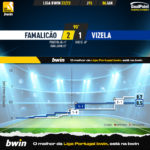 GoalPoint-2023-01-06-Famalicao-Vizela-Liga-Bwin-202223-xG