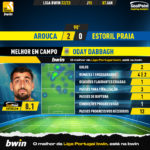 GoalPoint-2023-01-07-Arouca-Estoril-Home-Oday-Dabbagh-Liga-Bwin-202223-MVP