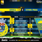 GoalPoint-2023-01-07-Arouca-Estoril-Liga-Bwin-202223-90m