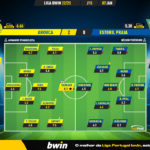GoalPoint-2023-01-07-Arouca-Estoril-Liga-Bwin-202223-Ratings