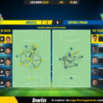 GoalPoint-2023-01-07-Arouca-Estoril-Liga-Bwin-202223-pass-network
