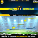 GoalPoint-2023-01-07-Arouca-Estoril-Liga-Bwin-202223-xG