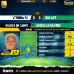 GoalPoint-2023-01-07-Vitoria-SC-Rio-Ave-Away-Aderllan-Santos-Liga-Bwin-202223-MVP