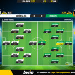 GoalPoint-2023-01-07-Vitoria-SC-Rio-Ave-Liga-Bwin-202223-Ratings