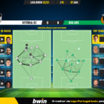 GoalPoint-2023-01-07-Vitoria-SC-Rio-Ave-Liga-Bwin-202223-pass-network