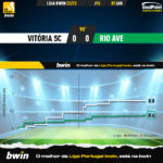 GoalPoint-2023-01-07-Vitoria-SC-Rio-Ave-Liga-Bwin-202223-xG