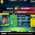 GoalPoint-2023-01-08-Boavista-Gil-Vicente-Away-Tomás-Araújo-Liga-Bwin-202223-MVP