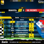 GoalPoint-2023-01-08-Boavista-Gil-Vicente-Liga-Bwin-202223-90m