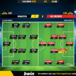 GoalPoint-2023-01-08-Boavista-Gil-Vicente-Liga-Bwin-202223-Ratings