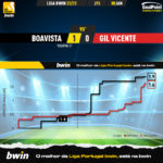 GoalPoint-2023-01-08-Boavista-Gil-Vicente-Liga-Bwin-202223-xG